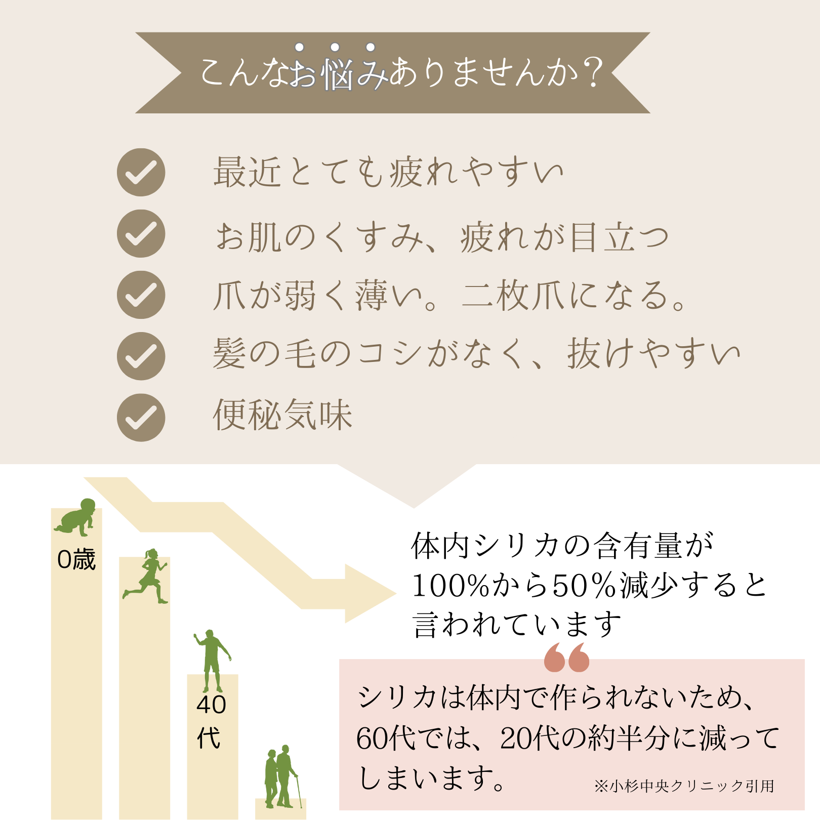 年齢と共に減少するシリカ。疲れやすい、爪が弱い、便秘、髪の毛のコシが弱いなどお悩みの方