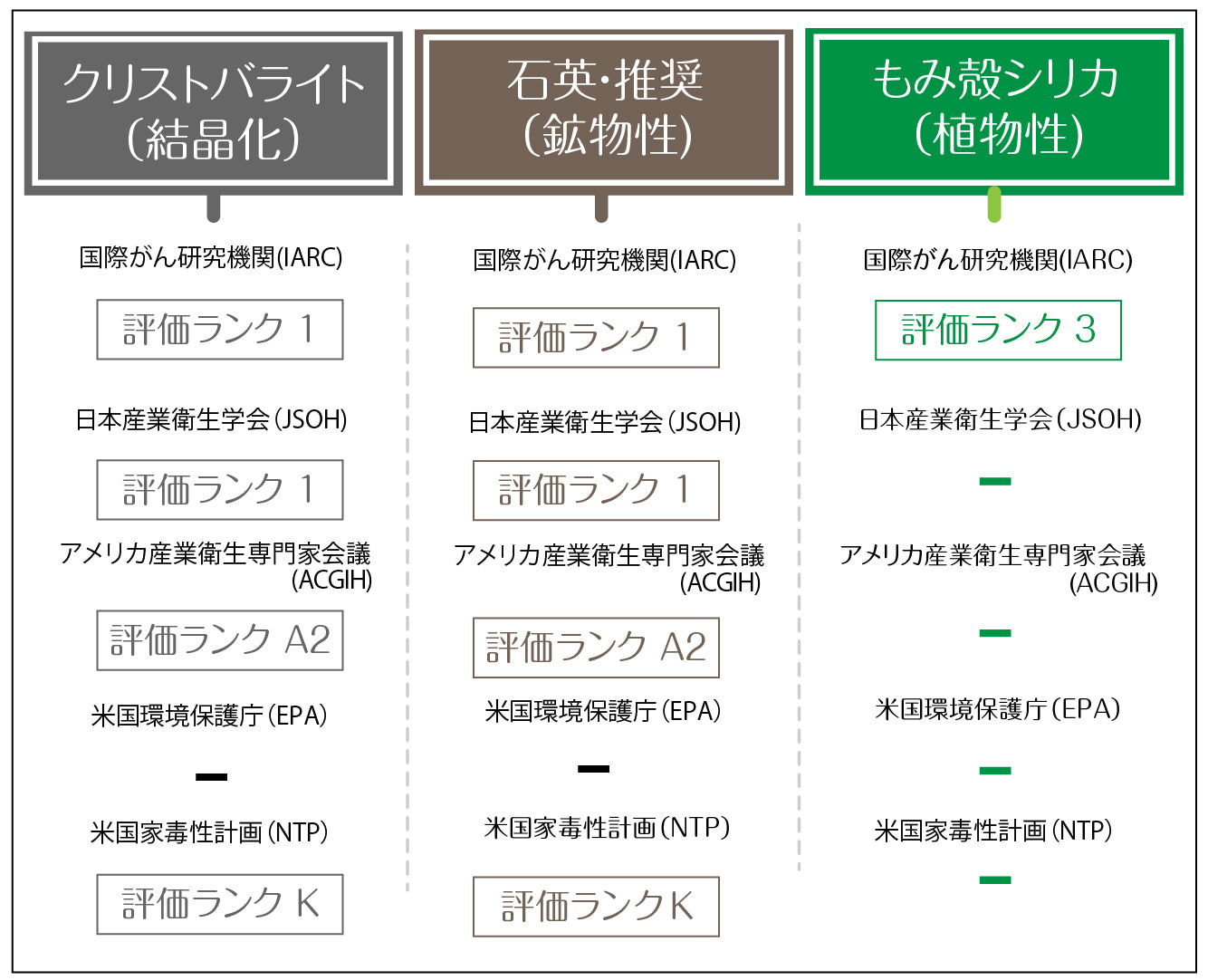 世界の発がん物質検査機関の評価